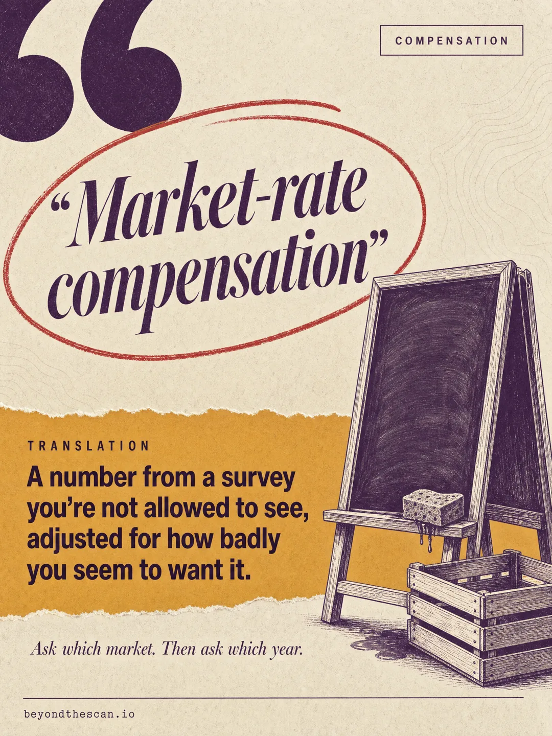 beyond the scan market rate post