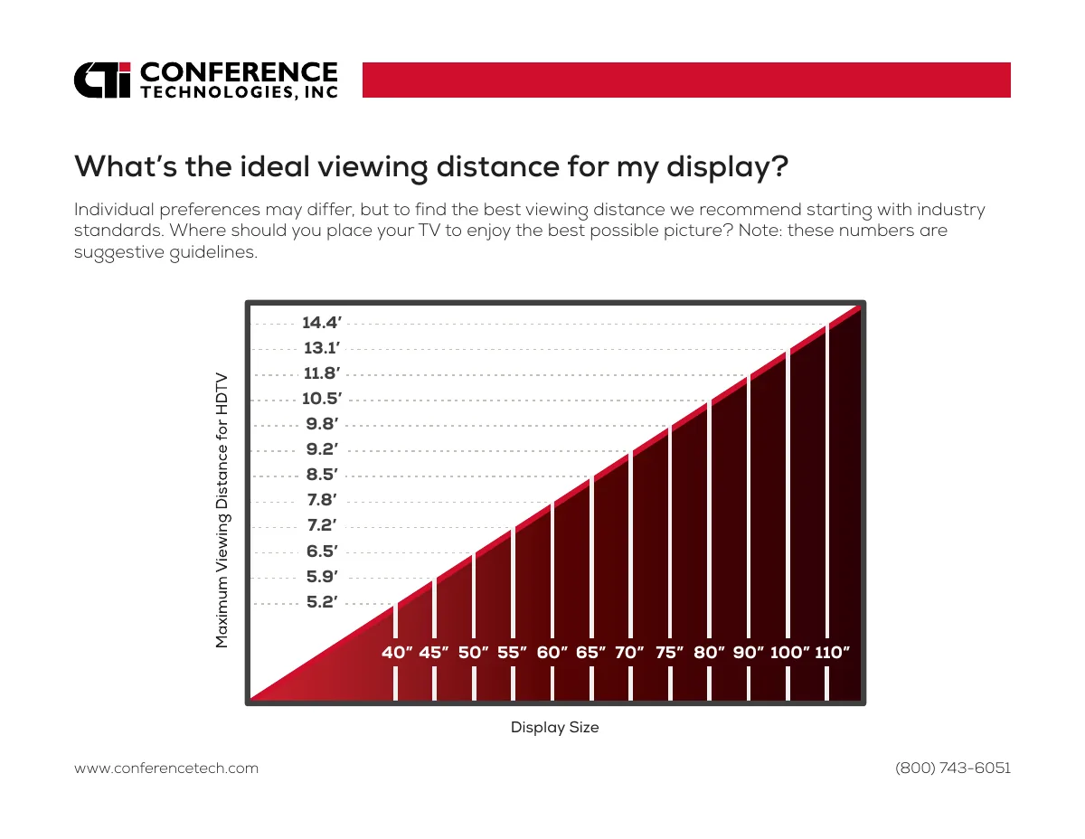 Viewing distance infographic cover